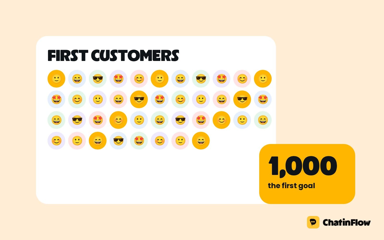How to get your first 1,000 customers