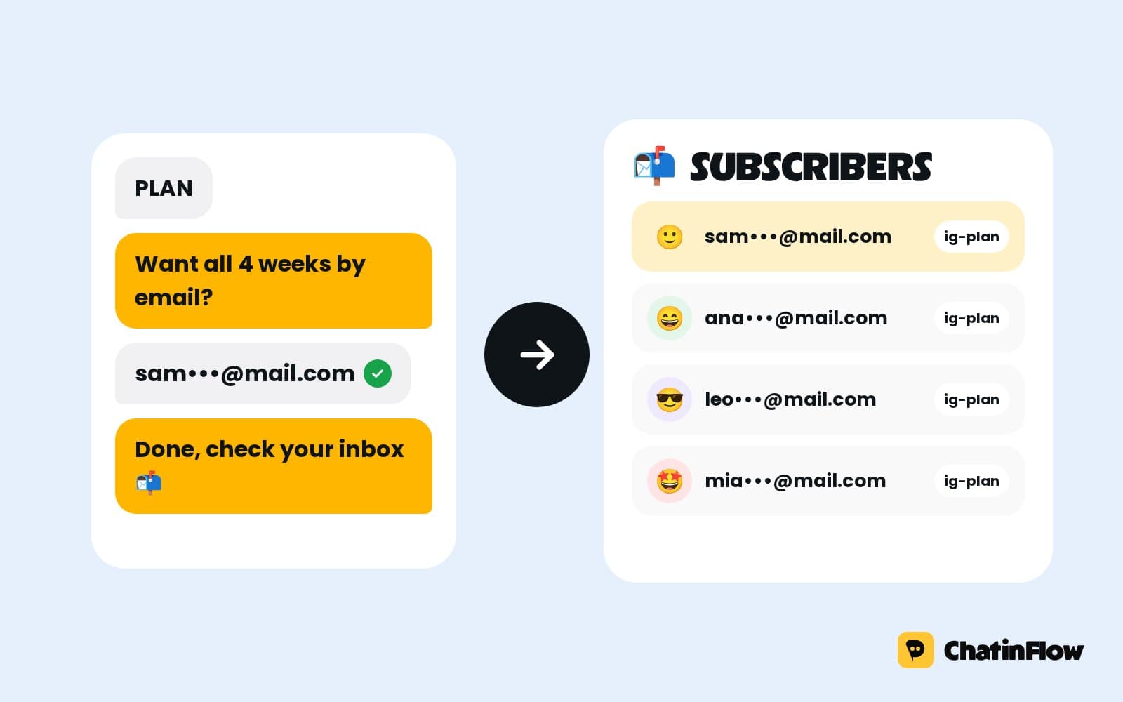 How to grow your email list from Instagram in 2026