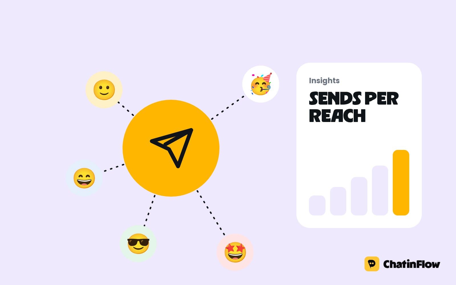 Sends per reach: why DMs drive Instagram reach in 2026