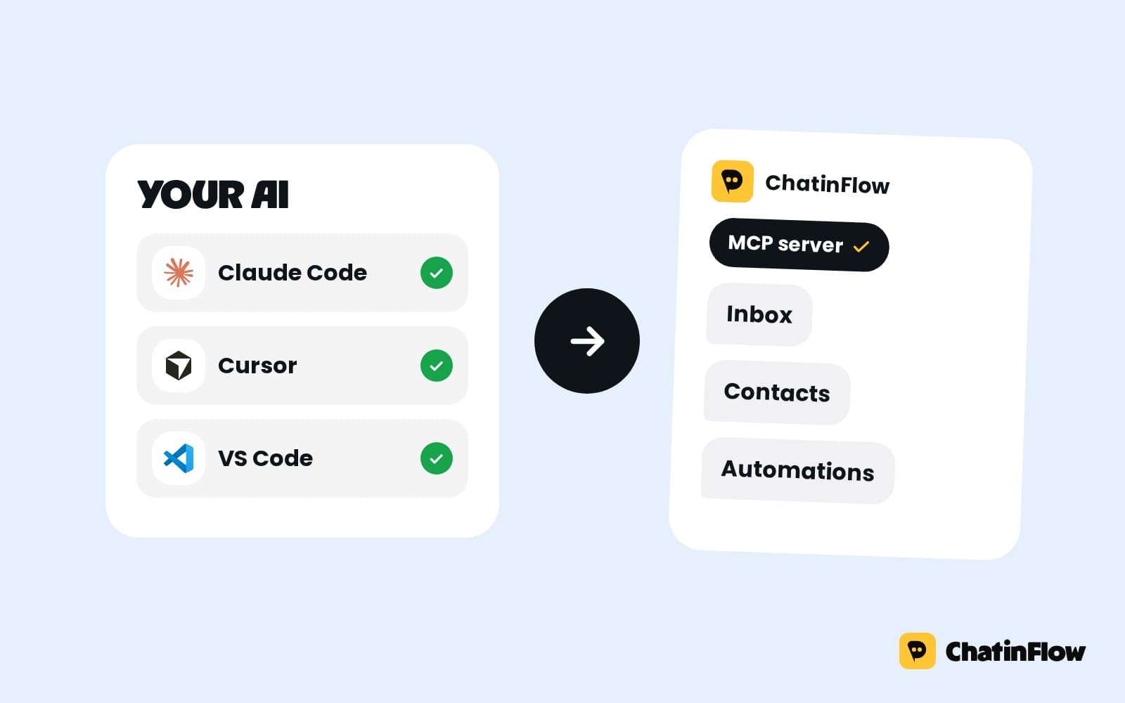 How to connect Claude, Cursor or VS Code to your DMs with MCP