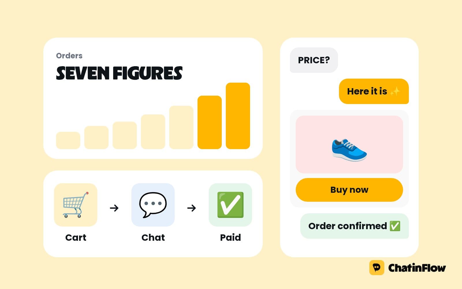 The million-dollar store playbook: growing e-commerce sales with social media automation
