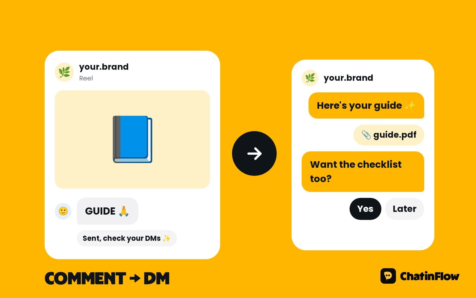 Instagram comment to DM: the complete 2026 guide