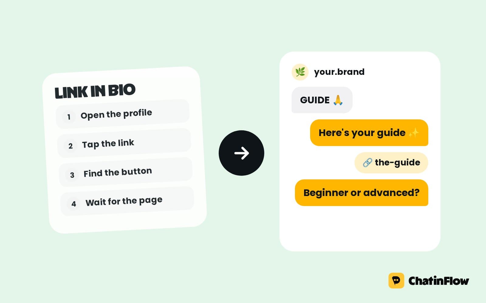 Why creators are replacing link-in-bio hubs with DM automation