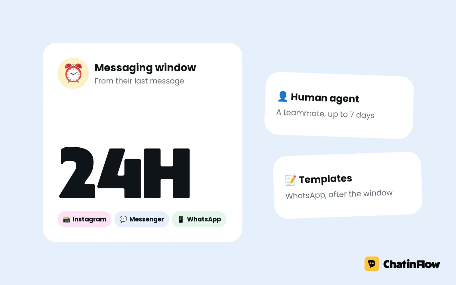 Meta's 24-hour messaging rule on Instagram, WhatsApp and Messenger