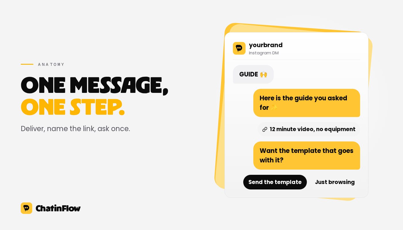 The anatomy of a message that converts: a first line that delivers, one short idea, a link that says what's behind it, and one question with two labeled buttons.