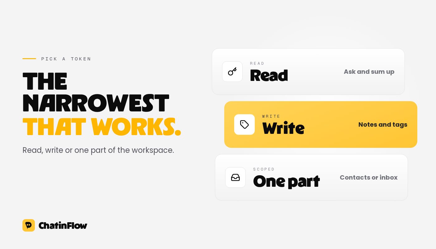 Choosing a token: a read token for questions and summaries, a write token that can also leave internal notes and tags, and a contacts or inbox token for one part of the workspace.