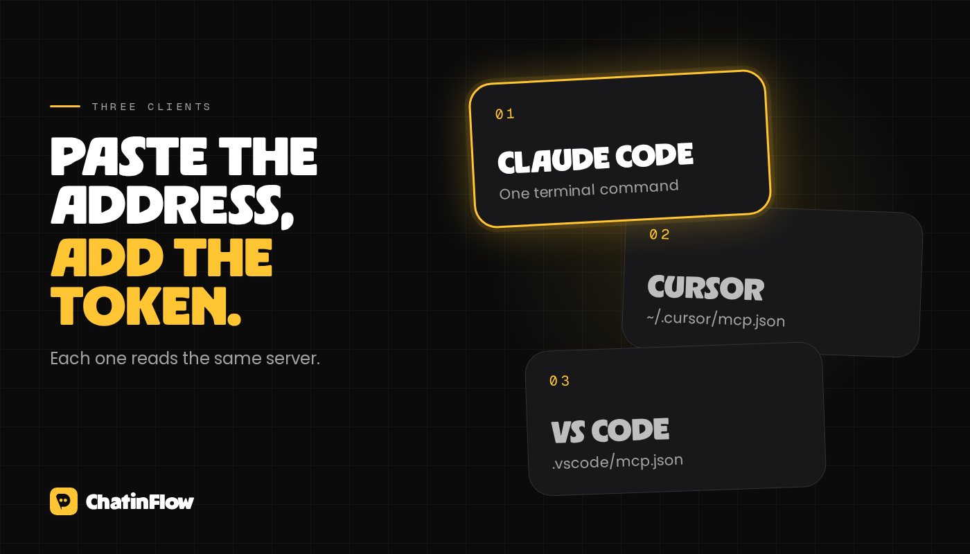 Three ways in: Claude Code adds the server with one command, Cursor and VS Code read a small configuration file with the address and the token header.