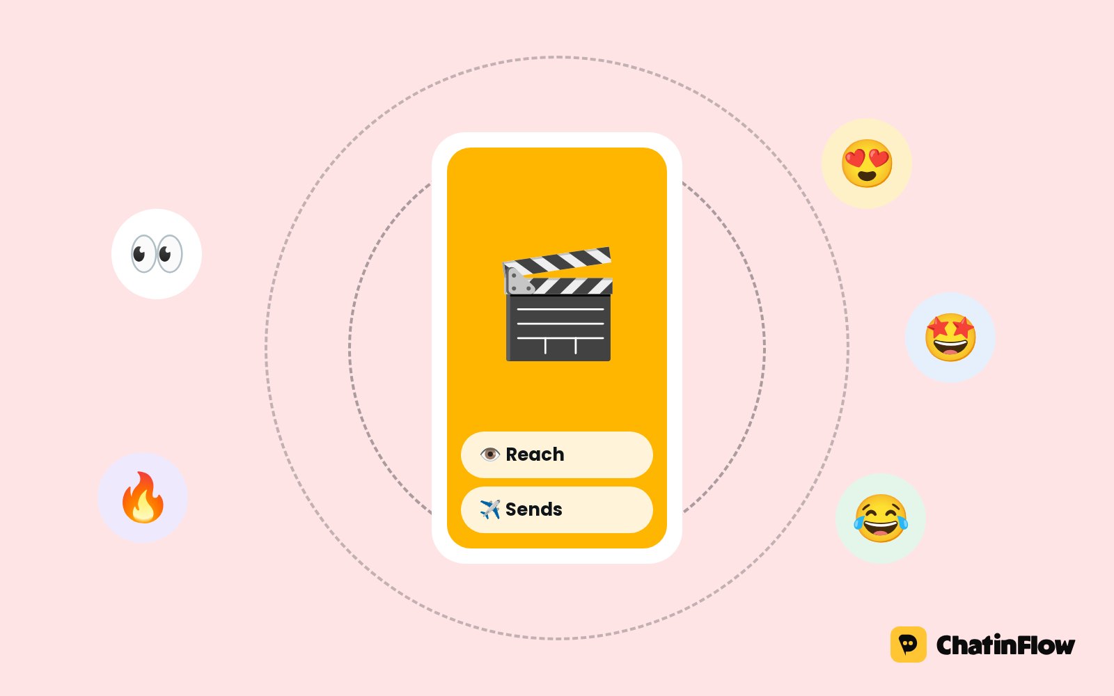 How to go viral on Instagram in 2026: what actually moves reach