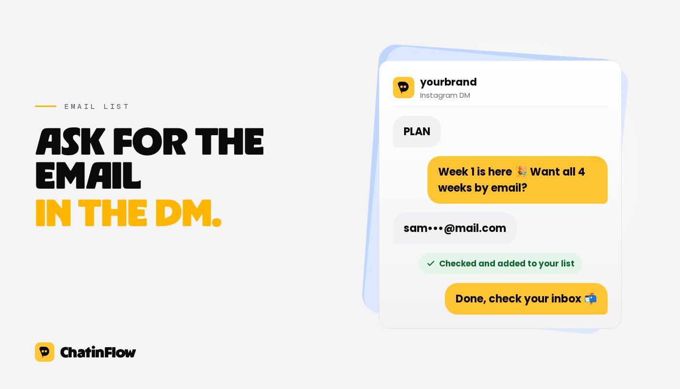 The email question inside the DM: the follower comments PLAN, gets week one and an offer by email, types an address that is checked, and is added to the email tool.