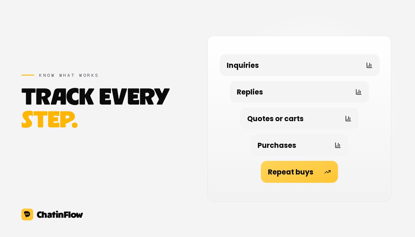 Track every step of the funnel: inquiries, replies, quotes or carts, purchases and repeat purchases.