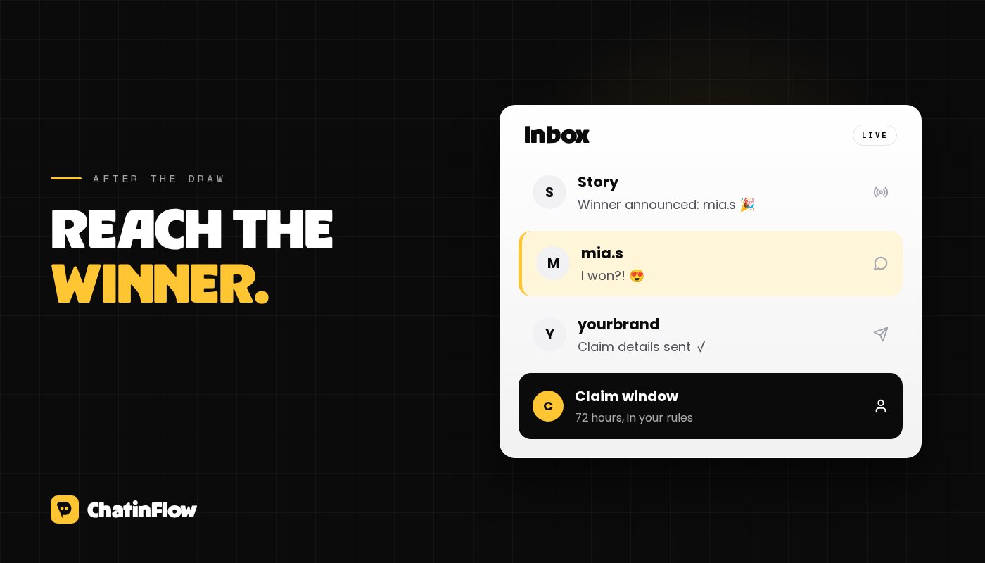 Reaching the winner: announce publicly, the winner messages you, which opens the chat, and you send the claim details.