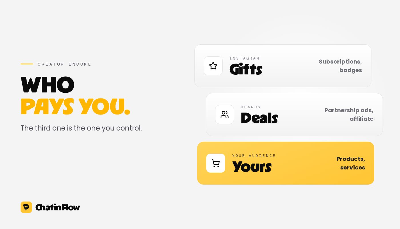 Who pays creators on Instagram: Instagram itself through subscriptions and gifts, brands through deals and affiliate links, and your audience through your own products and services.