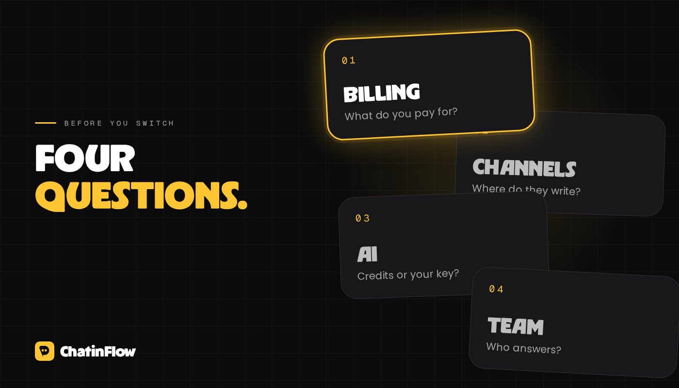 Four questions before you switch tools: what you pay for, which channels, how AI is billed, and who answers.