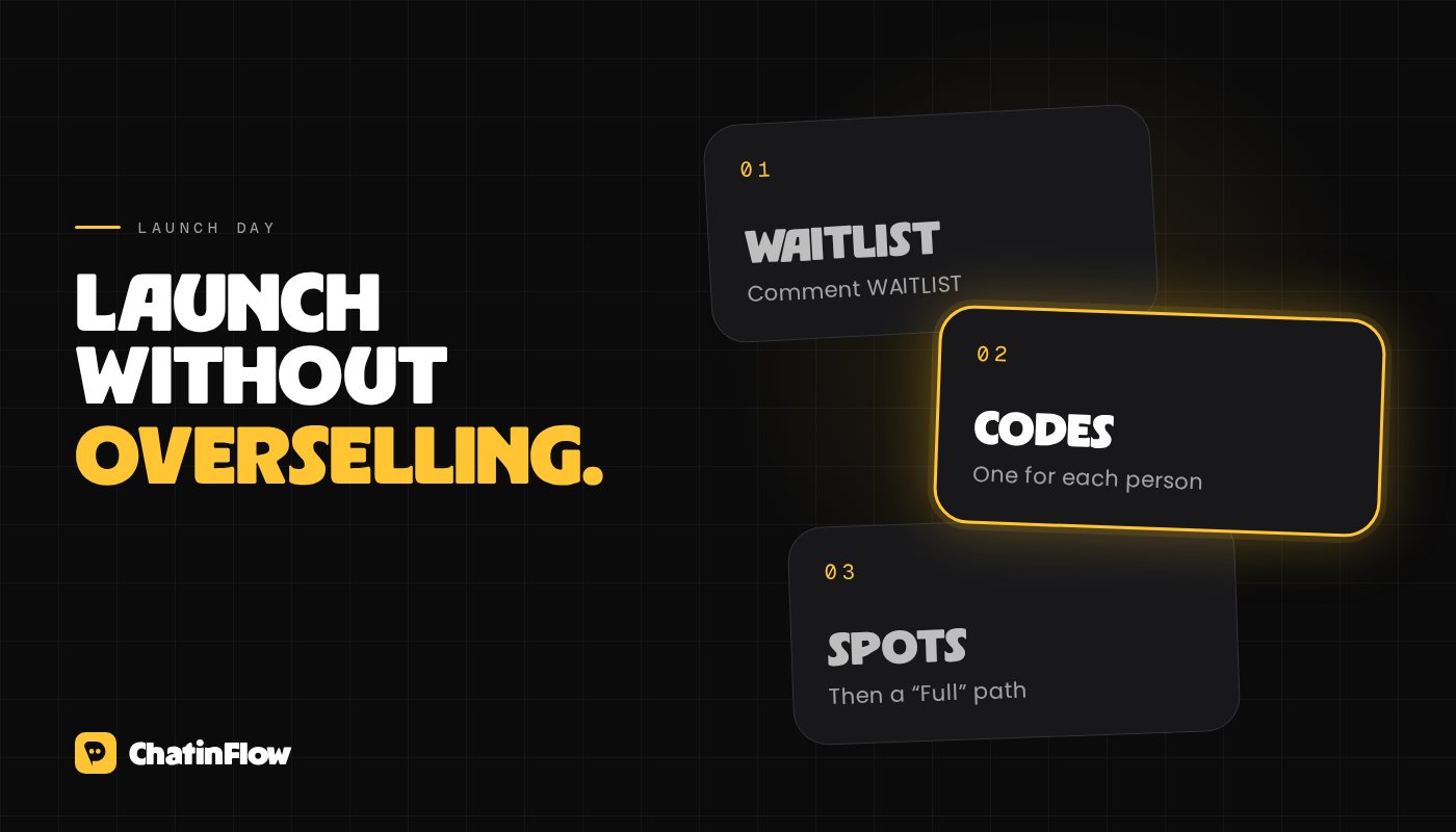 A launch without overselling: a waitlist keyword first, one-time codes on launch day, then limited spots with a path for the rest.