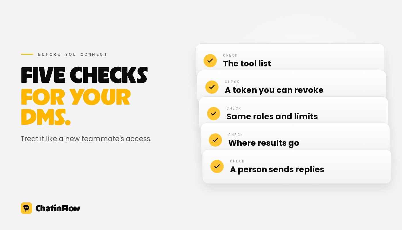 A short checklist before connecting an AI assistant to customer conversations: the tool list, a revocable token, the same roles and limits, where results go, and a person who sends replies.