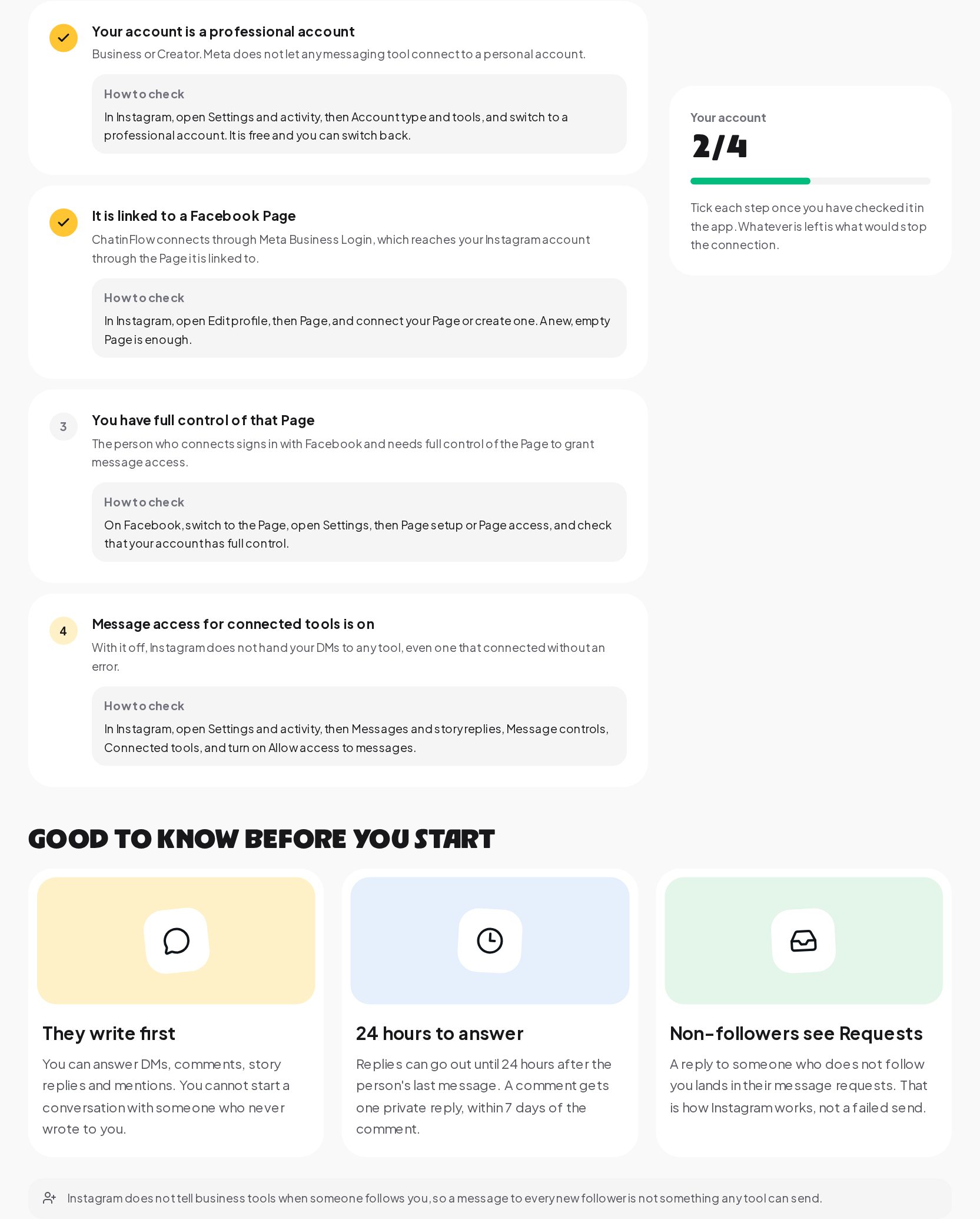 The Instagram DM checklist with the four settings, the ones already ticked and where to find each in the app